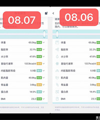减肥一周了,还是有点效果,有人一起吗