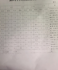 孕期被降薪降职,该怎么办?