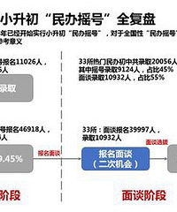 如果叫停重庆小升初考试,摇号能行么?