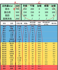 减肥是三分靠练,七分靠吃!减脂餐如何合理搭配,我来说