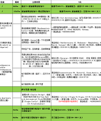 大手牵小手,我们路过旋转音乐盒里的童话世界,德奥捷圆梦之旅