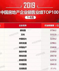 最新爆料!9月重庆最全房价地图出炉,二手房不稳了……