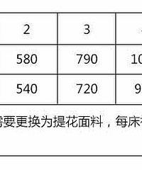 铜梁璧山淮远丝坊桑蚕丝被又来了,可以实体店去做也可直播间制作