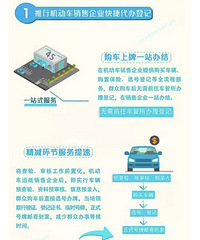 ͺܰ920򳵿ֱ4Sƣش⳵Υ