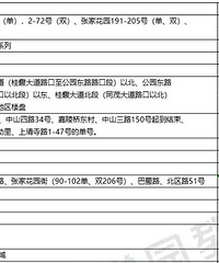 ���淶������Сѧ�����ѧУ��֪ͨ�����Ը�������Сѧ��У��Ӱ��