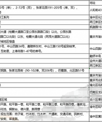 教委规范公办中小学办民办学校,将对重庆名校现有分校带来的影响