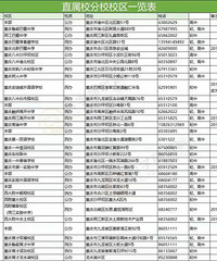 ֱ��УѸ�����ţ� ��Щ��У�����У����֪����