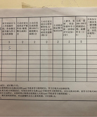 给小学的娃设计了一个积分系统,让他每天攒积分兑换零花钱和游戏