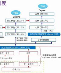 女儿刚上初一 已经开始漫漫留学路的规划