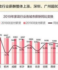 月嫂平均月薪达9795元,好高