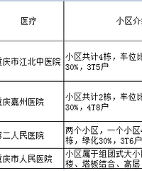 下叉恒大天璟【DE设计事务所买房报喜】