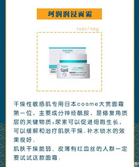 性价比高,平价的面霜分享!