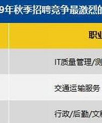 第三季度重庆平均薪酬8223/月