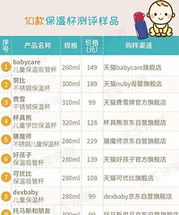 10款宝宝吸管保温杯测评