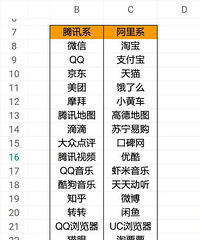 ��Ѷϵ�� ����ϵ��Ʒ���ĸ��õö�