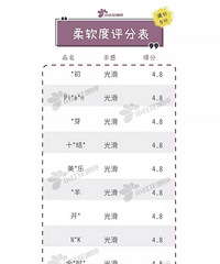 13款防溢乳垫测评:一款检出丙烯酸残留