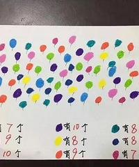 100个简单的数学启蒙小游戏,文科生妈妈也能在家陪玩!