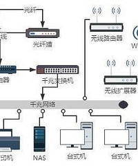 ���������168ƽ���ɻ�װ���ռǣ��㲻��һ������ս��