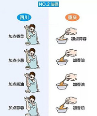 重庆和四川,到底有啥子区别?巴蜀之地,大概也就那么一点点区别
