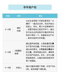 建议收藏!史上最全产检时间表:汇总所有产检项目及注意事项!