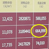 中央公园某盘降价66万
