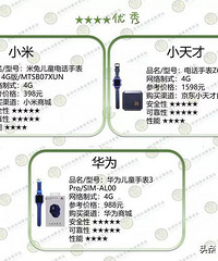 10 ���ͯ�ֱ�����������û�뵽2G�ı�4G�Ļ���