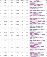 10������Ͷ�����а񣺱���408�ٴΡ����ᡱ