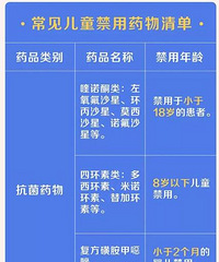 这15种最常见的婴幼儿用药要常备,还有些药物是禁用的