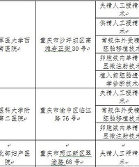 ���зǷ��Թ�Ӥ����������ˣ���ЩҽԺ���������