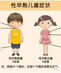 7��Ů��һ�곤��ʮ�����ף�ҽ��ȴ˯ǰһ��Сϰ���ú�����ǰ����