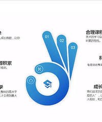 2020小升初,重庆部分学校特长生招录开始了
