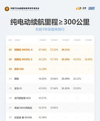 ���綯�����ı�ֵ�������˽�һ��