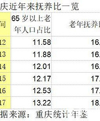 再过十年二十年要腾空出多少房子?w88优德官方老年人口将超800万人