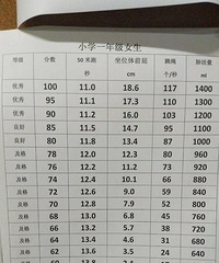 һ�꼶��������λ��ǰ����50���ܣ��λ����ɼ����ձ�