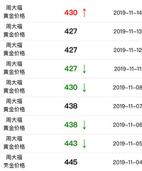 今日金价分享|周大福、周生生、老凤祥