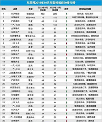 ���������ڵ�Ͷ�߰񣬿���������û��