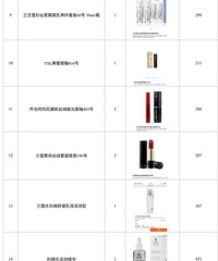 �������Σ����ѷ���һ���ĵ��Ķ������Ұ�æ��