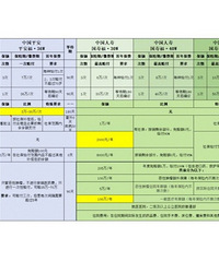 ���ʴ�Ҹ�ȫ�������գ����������������