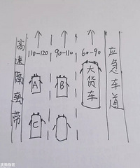 A��B��ʱ����������У���ʱ������C������ô��