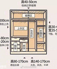 60个科学家居尺寸,建议保存好