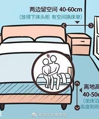 60个科学家居尺寸,建议保存好