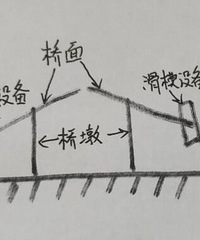 江津轻轨桥错位的原因来了