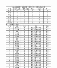 2019全国高中数学联赛重庆赛区获奖情况,11中的成绩这么好