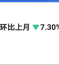 什么情况?我把房子挂二手房网站上估价,3天之内突然降价这么多