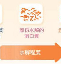 蛋白质过敏的娃,求水解奶粉推荐,听说口感都不好孩子难接受