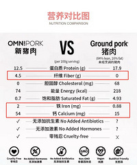 长得像真肉的人造肉有人敢吃吗?身价比二师兄高一倍,我先吃为敬