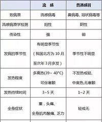 你家孩子停课了吗?因为它近来高发