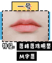 六种唇型实测,到底哪种口红画法最适合你