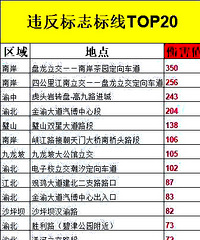 ������������Υ�µ�·�Σ�����ط��������⣡