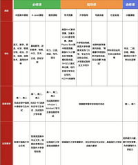 ʮ���й��ʲ�������Ŀγ���ϸ���ܴ����